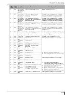 Preview for 413 page of Konica Minolta Drypro 832 Service Manual