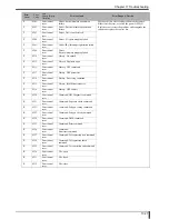 Preview for 415 page of Konica Minolta Drypro 832 Service Manual