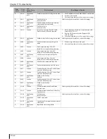 Preview for 420 page of Konica Minolta Drypro 832 Service Manual