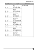 Preview for 425 page of Konica Minolta Drypro 832 Service Manual