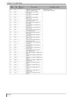 Preview for 426 page of Konica Minolta Drypro 832 Service Manual