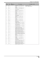 Preview for 427 page of Konica Minolta Drypro 832 Service Manual