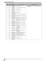 Preview for 434 page of Konica Minolta Drypro 832 Service Manual