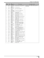 Preview for 437 page of Konica Minolta Drypro 832 Service Manual