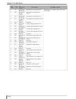 Preview for 442 page of Konica Minolta Drypro 832 Service Manual