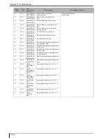 Preview for 444 page of Konica Minolta Drypro 832 Service Manual