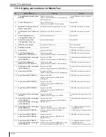 Preview for 446 page of Konica Minolta Drypro 832 Service Manual