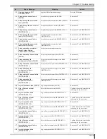 Preview for 447 page of Konica Minolta Drypro 832 Service Manual