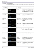 Preview for 84 page of Konica Minolta DRYPRO SIGMA Service Manual