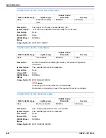 Preview for 102 page of Konica Minolta DRYPRO SIGMA Service Manual