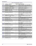 Preview for 168 page of Konica Minolta DRYPRO SIGMA Service Manual