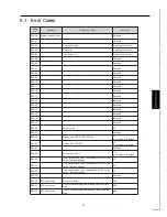 Preview for 85 page of Konica Minolta FK-101 Service Manual