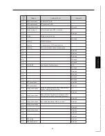 Preview for 89 page of Konica Minolta FK-101 Service Manual