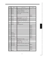 Preview for 91 page of Konica Minolta FK-101 Service Manual