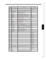 Preview for 93 page of Konica Minolta FK-101 Service Manual