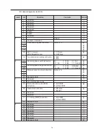 Preview for 120 page of Konica Minolta FK-101 Service Manual