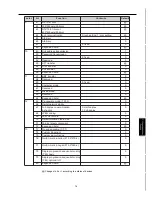 Preview for 121 page of Konica Minolta FK-101 Service Manual