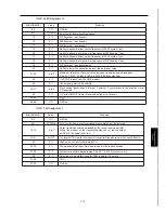 Preview for 131 page of Konica Minolta FK-101 Service Manual