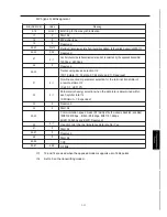 Preview for 133 page of Konica Minolta FK-101 Service Manual