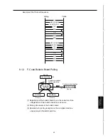 Preview for 143 page of Konica Minolta FK-101 Service Manual