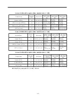 Preview for 152 page of Konica Minolta FK-101 Service Manual