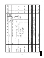 Preview for 171 page of Konica Minolta FK-101 Service Manual