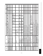 Preview for 177 page of Konica Minolta FK-101 Service Manual