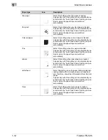 Preview for 16 page of Konica Minolta FS-505 User Manual