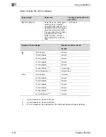 Preview for 38 page of Konica Minolta FS-505 User Manual