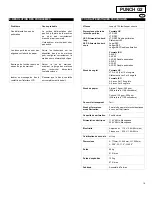 Preview for 19 page of Konica Minolta GBC PUNCH G2 Operation & Instruction Manual