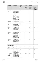 Preview for 166 page of Konica Minolta IC-206 User Manual