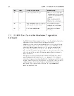 Предварительный просмотр 88 страницы Konica Minolta IC-304 Plus Service Manual