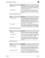 Предварительный просмотр 192 страницы Konica Minolta Image Controller IC-402 User Manual