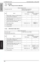 Preview for 141 page of Konica Minolta magicolor 1600W Service Manual