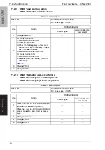 Preview for 145 page of Konica Minolta magicolor 1600W Service Manual