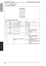 Preview for 153 page of Konica Minolta magicolor 1600W Service Manual