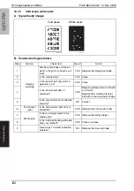 Preview for 157 page of Konica Minolta magicolor 1600W Service Manual