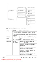 Preview for 60 page of Konica Minolta Magicolor 4650DN User Manual