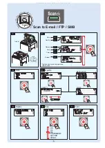 Preview for 5 page of Konica Minolta magicolor 4690MF Quick Manual