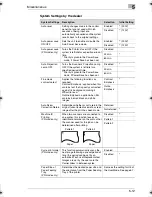 Предварительный просмотр 106 страницы Konica Minolta MS7000 MK II User Manual