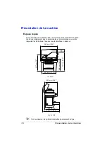 Preview for 10 page of Konica Minolta PagePro 1380 MF (French) Manual D'Utilisation