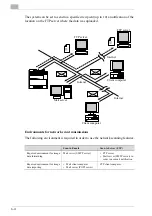 Preview for 133 page of Konica Minolta PCL-400 User Manual