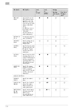 Preview for 135 page of Konica Minolta PCL-400 User Manual