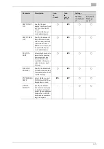 Preview for 136 page of Konica Minolta PCL-400 User Manual