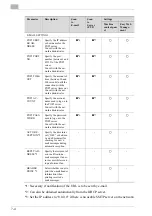 Preview for 137 page of Konica Minolta PCL-400 User Manual