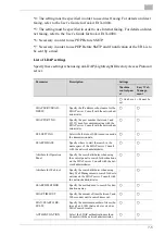 Preview for 138 page of Konica Minolta PCL-400 User Manual