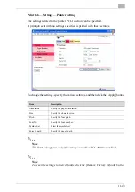 Preview for 314 page of Konica Minolta PCL-400 User Manual