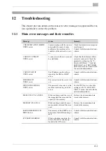 Preview for 348 page of Konica Minolta PCL-400 User Manual