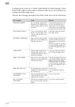 Preview for 349 page of Konica Minolta PCL-400 User Manual