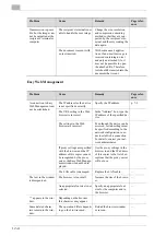 Preview for 351 page of Konica Minolta PCL-400 User Manual